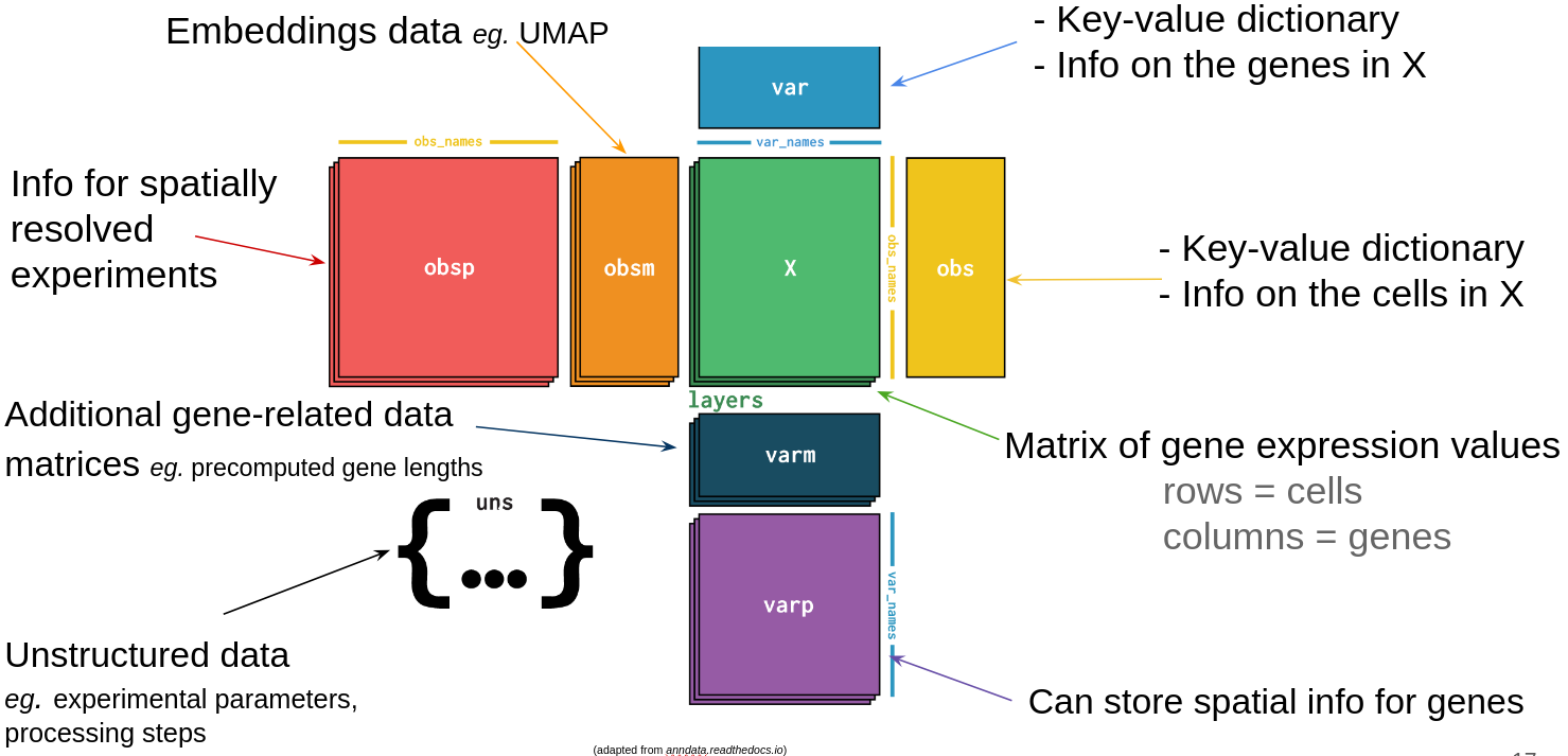 H5AD DIAGRAM